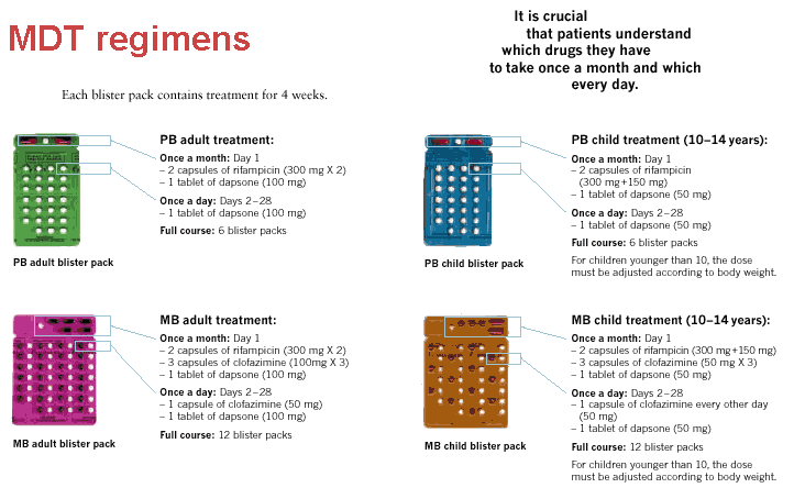 Multidrug Therapy