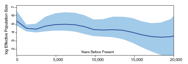 Figure3