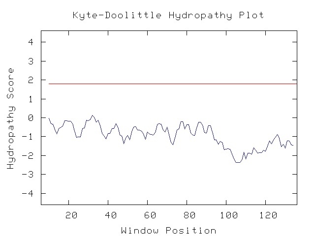 YBR285W-kyte