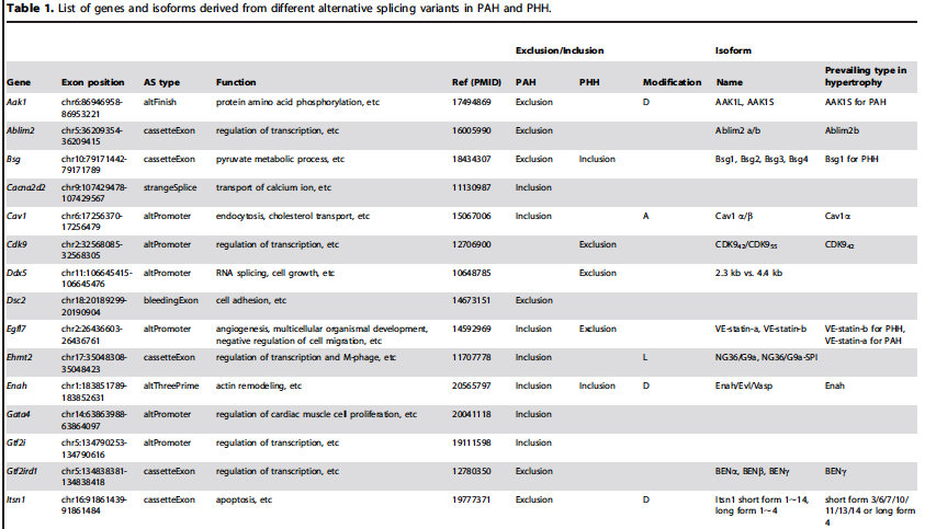 Table1-1