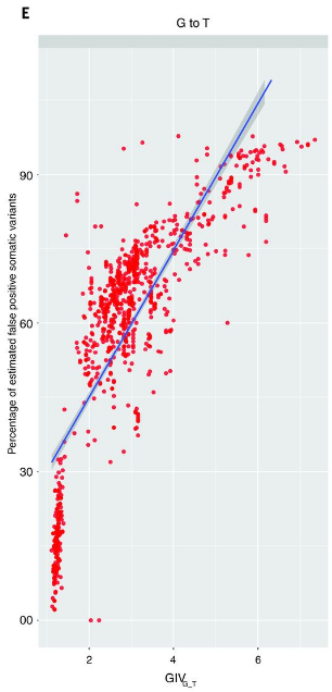 Fig4E